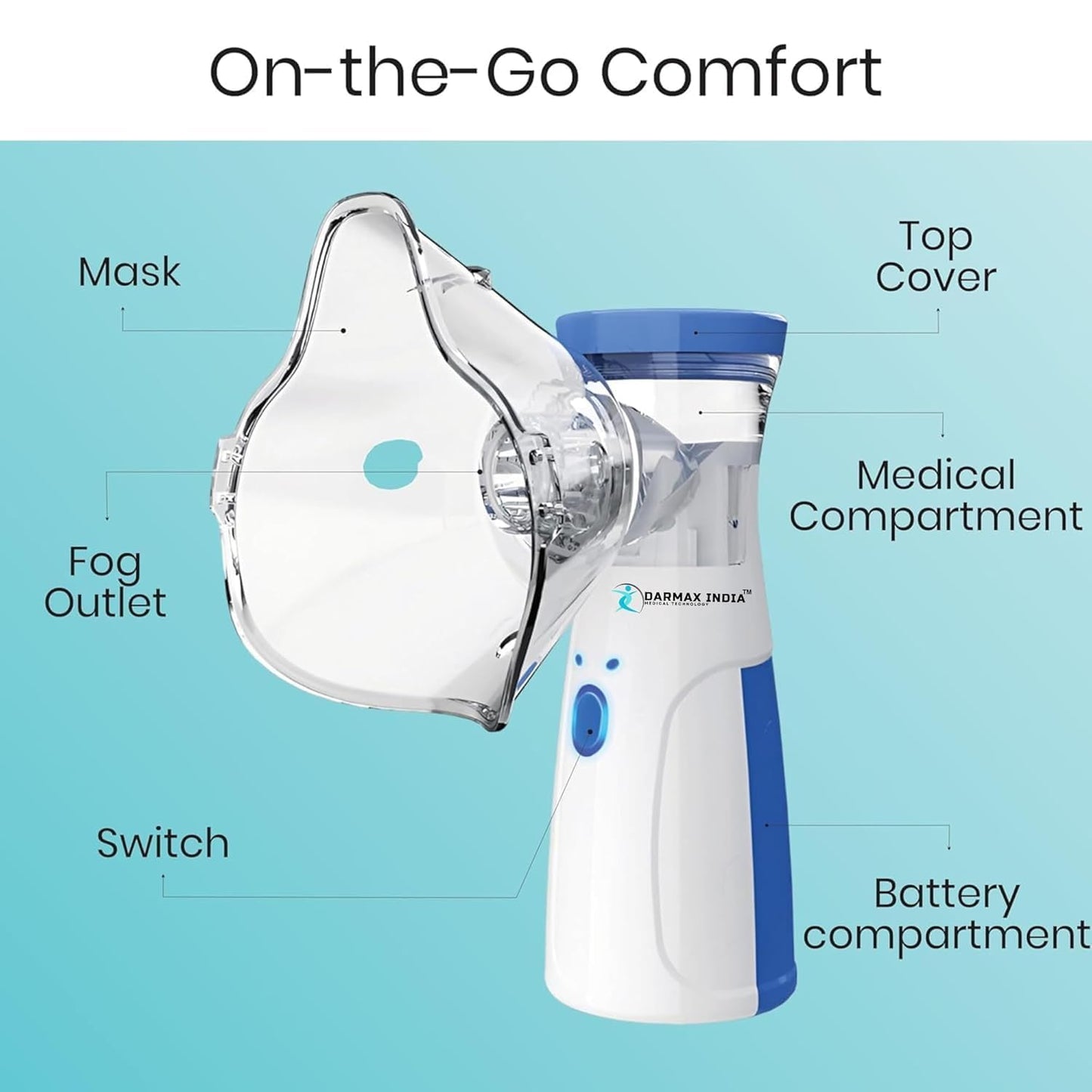 Mini Portable Nebulizer™ /Mesh Nebulizer