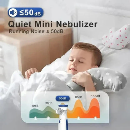 Mini Portable Nebulizer™ /Mesh Nebulizer